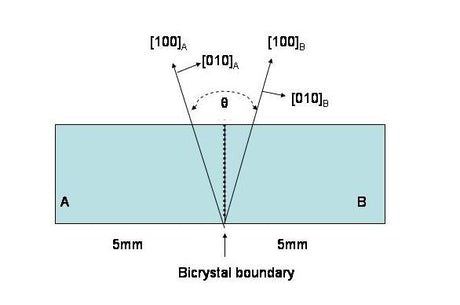 Bi-Crystal SrTiO3 Substrate (100) 10x10x0.5 mm, 1sp, 36 Deg - BiSTOa101005S1deg36 - Thasar Store