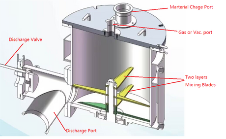 High Speed Vortex Blade Mixer With Heating or Cooling Jacket Optional 5L - 130 L Capacity - TSL-LL - Thasar Store