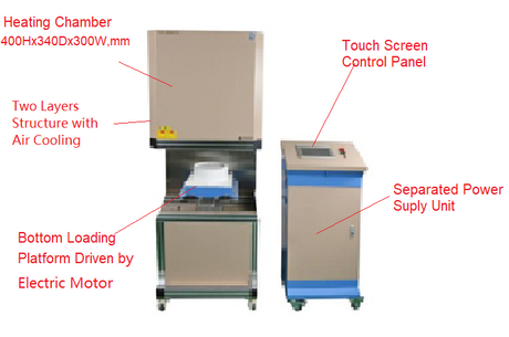 1700C Bottom Loading Box Furnace (12x13x16", 40L) - VTF-1700X-B40 - Thasar Store