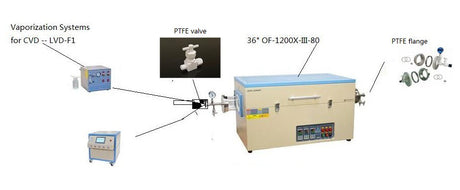 Anti-Corrosion Three Channel Gas Mixing Control Station Made of PTFE Parts - GSL-3F-PTFE - Thasar Store