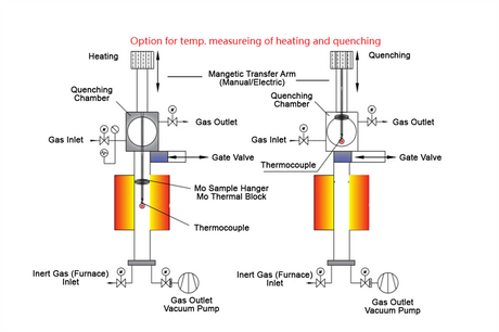 Inert Gas Quenching Vertical Tube Furnace 1700C Max. - GSL-1700X-VGQ-60 - Thasar Store