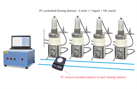 Air-Tight & Hearable Volumetric Micro-Feeder up to 1 bar and 1250C with PC Control - PF-M - Thasar Store