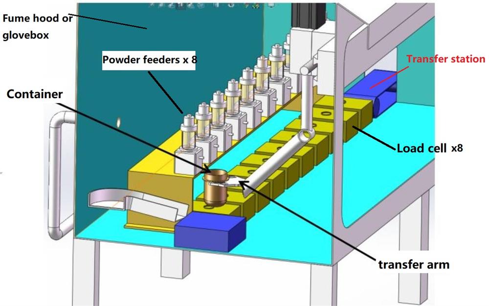 High Throughput 6-Channel Powder Dispenser w/ Bar-code Scanner up to 36 Composition - Bal-APD6-S36 - Thasar Store