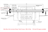 Anti-Corrosive Rotary Tube Furnace w/ 2" ID Double Layer Tube, 800C @ 3 Bar Pressure -OTF-800X-III-R2 - Thasar Store