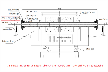 Anti-Corrosive Rotary Tube Furnace w/ 2" ID Double Layer Tube, 800C @ 3 Bar Pressure -OTF-800X-III-R2 - Thasar Store