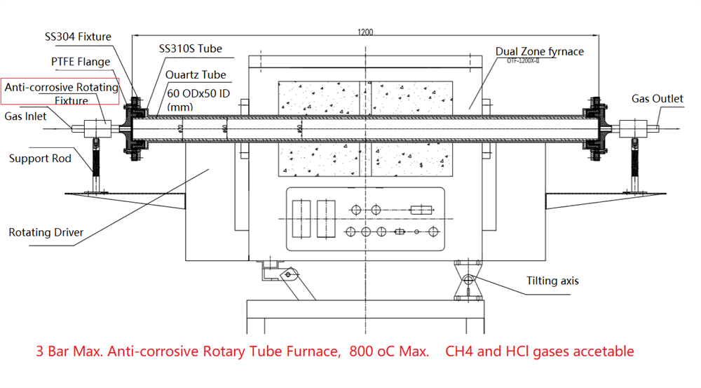 4" Two Zone Rotary CVD Tube Furnace @1200C Max. - OTF-1200X-4-R-II-UL - Thasar Store