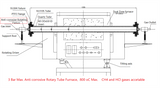 4" Two Zone Rotary CVD Tube Furnace @1200C Max. - OTF-1200X-4-R-II-UL - Thasar Store