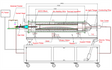 1500oC Rotary Tube Furnace w/ 4.7" ID Chamber for Inert or CO2 Gas Up to 10 Bar - GSL-1500X-10R-5 - Thasar Store