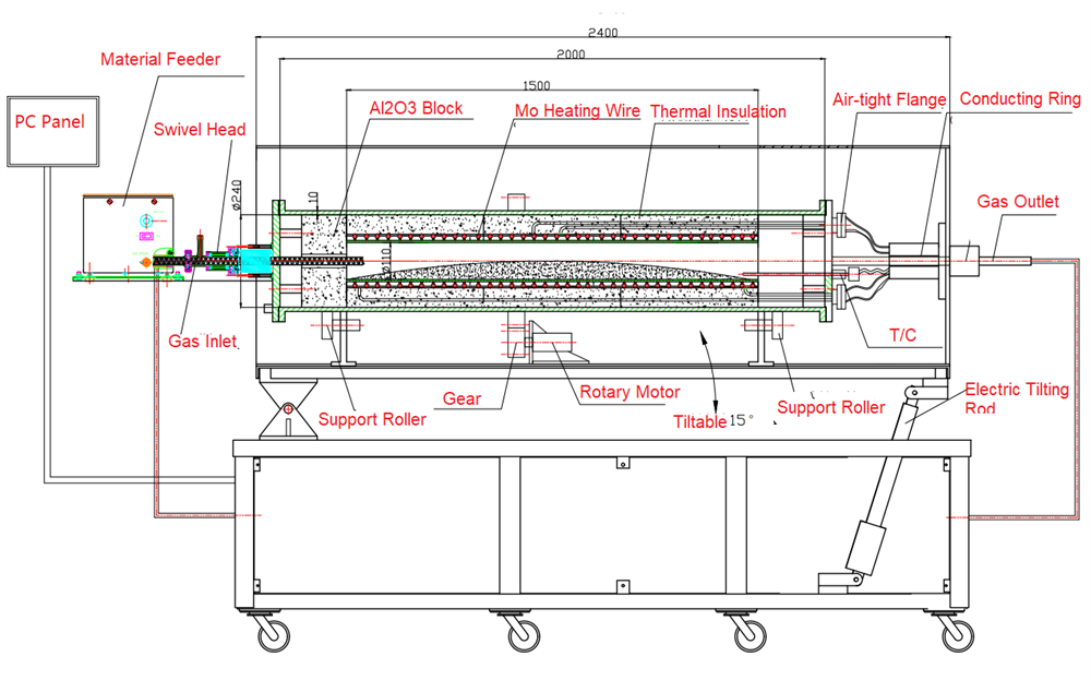 1500oC Rotary Tube Furnace w/ 4.7" ID Chamber for Inert or CO2 Gas Up to 10 Bar - GSL-1500X-10R-5 - Thasar Store