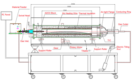 1500oC Rotary Tube Furnace w/ 4.7" ID Chamber for Inert or CO2 Gas Up to 10 Bar - GSL-1500X-10R-5 - Thasar Store