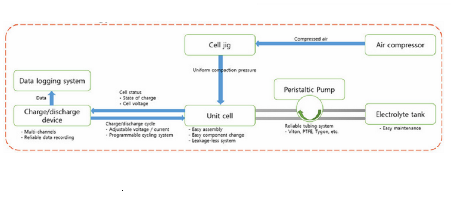 Complete Testing Package for Vanadium Redox Flow Battery - VRB-CTP-LD - Thasar Store