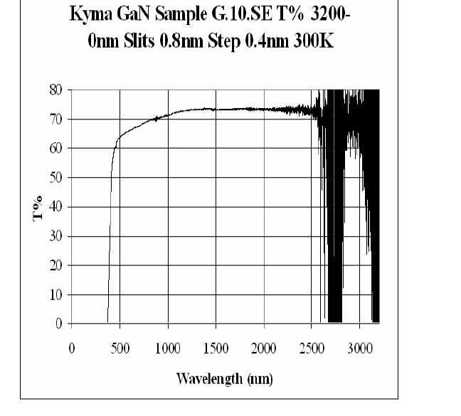 GaN -Single Crystal Substrate (0001), Semi-Insulating, 10x10x0.475 mm, 1SP, Production Grade - GaNC10100475S1SemiBUS5 - Thasar Store