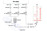 Gas Mixing Station with Three Channel Float Flowmeters and Valves - GSL-3F-SS - Thasar Store