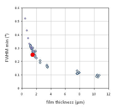 SiO2+Pt thin film on Si (B-doped)substrate ,10x10x0.5mm,1sp (SiO2=500nm, Pt=60nm) - Thasar Store