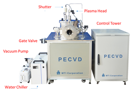 High Vacuum Plasma-enhanced Chemical Vapor Deposition (CCP type) - VTC-PECVD - Thasar Store