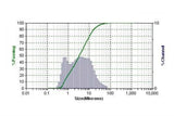 La0.6Sr0.4CoO3 (LSC) SOFC Cathode Powder, 500g/Bag - EQ-SOFC-LSC - Thasar Store