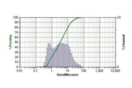 La0.6Sr0.4CoO3 (LSC) SOFC Cathode Powder, 500g/Bag - EQ-SOFC-LSC - Thasar Store