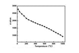 La0.6Sr0.4CoO3 (LSC) SOFC Cathode Powder, 500g/Bag - EQ-SOFC-LSC - Thasar Store