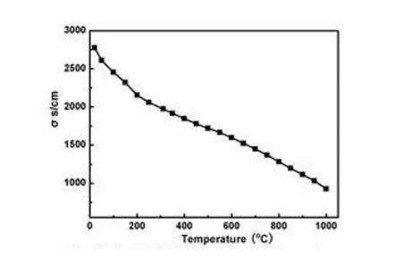 La0.6Sr0.4CoO3 (LSC) SOFC Cathode Powder, 500g/Bag - EQ-SOFC-LSC - Thasar Store