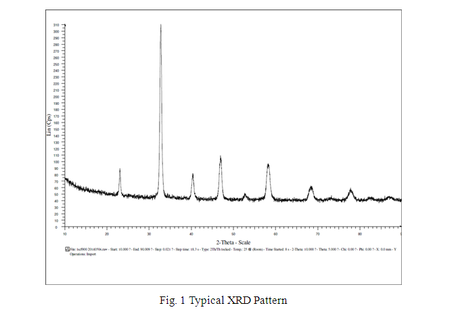 La0.6Sr0.4Co0.2Fe0.8O3+ (LSCF) SOFC Cathode Powder, 500g/ Bag - EQ-SOFC-LSCF - Thasar Store