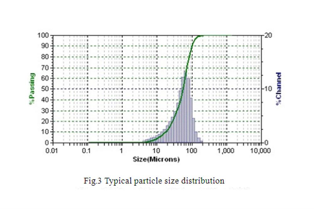 La0.6Sr0.4Co0.2Fe0.8O3+ (LSCF) SOFC Cathode Powder, 500g/ Bag - EQ-SOFC-LSCF - Thasar Store