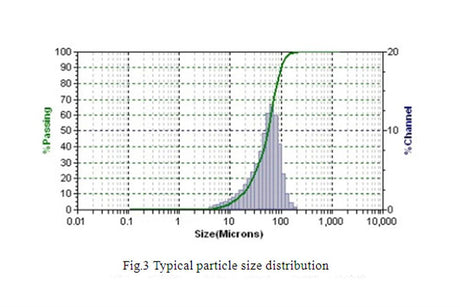 La0.6Sr0.4Co0.2Fe0.8O3+ (LSCF) SOFC Cathode Powder, 500g/ Bag - EQ-SOFC-LSCF - Thasar Store