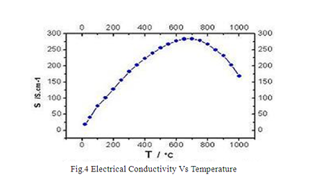 La0.6Sr0.4Co0.2Fe0.8O3+ (LSCF) SOFC Cathode Powder, 500g/ Bag - EQ-SOFC-LSCF - Thasar Store