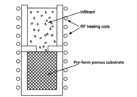 Hi-Pressure Induction Melting-Casting or Infiltrating System (1 Mpa @ 1700C Max.) - IMCS-1700HP - Thasar Store