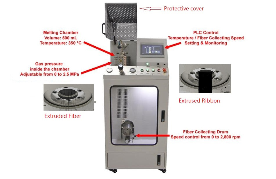 Lab-Scale High Pressure Melt Extrusion Machine for Fiber or Ribbon on up to 350°C - MSK-MS-02 - Thasar Store