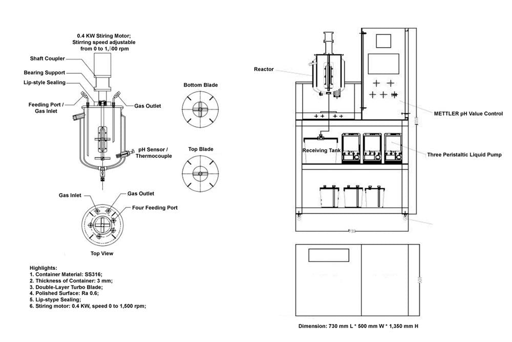 Automatic Liquid Phase Reactor with Heating & pH Control for Ternary Precipitation , optional 3,5,10 L - MSK-SFM-53 - Thasar Store