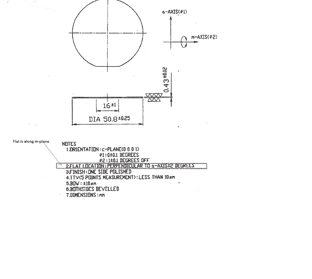 GaN Template on Sapphire (0001), N type, undoped, 2"x 0.5mm,1sp GaN Film:30um, (Production Grade) - FmGaNonALC50D05C1FT30um - Thasar Store