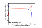 Na3V2(PO4)3 Powder for Sodium-ion Battery Cathode 10 g/bottle - EQ-SIB-NVP20 - Thasar Store