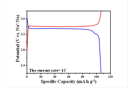 Na3V2(PO4)3 Powder for Sodium-ion Battery Cathode 10 g/bottle - EQ-SIB-NVP20 - Thasar Store