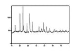 Na3V2(PO4)3 Powder for Sodium-ion Battery Cathode 10 g/bottle - EQ-SIB-NVP20 - Thasar Store