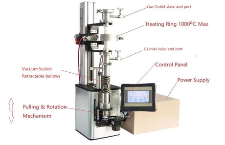 1000°C Max. Compact Zone Melting Furnace for Directional Solidification - OTF-1000-CBZ - Thasar Store