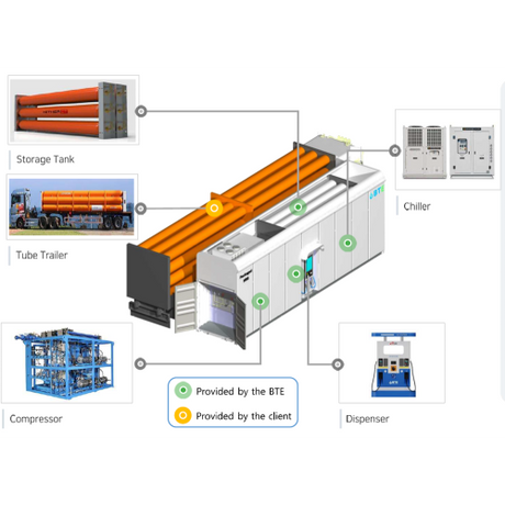 Packaged Hydrogen Refueling Station - Thasar Store