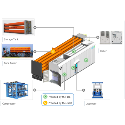 Packaged Hydrogen Refueling Station - Thasar Store