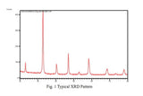 LSM25: (La0.75Sr0.25) 0.95MnO3- / LSM Powder for Plasma Spraying, 500g/Pack - Lib-LSM - Thasar Store