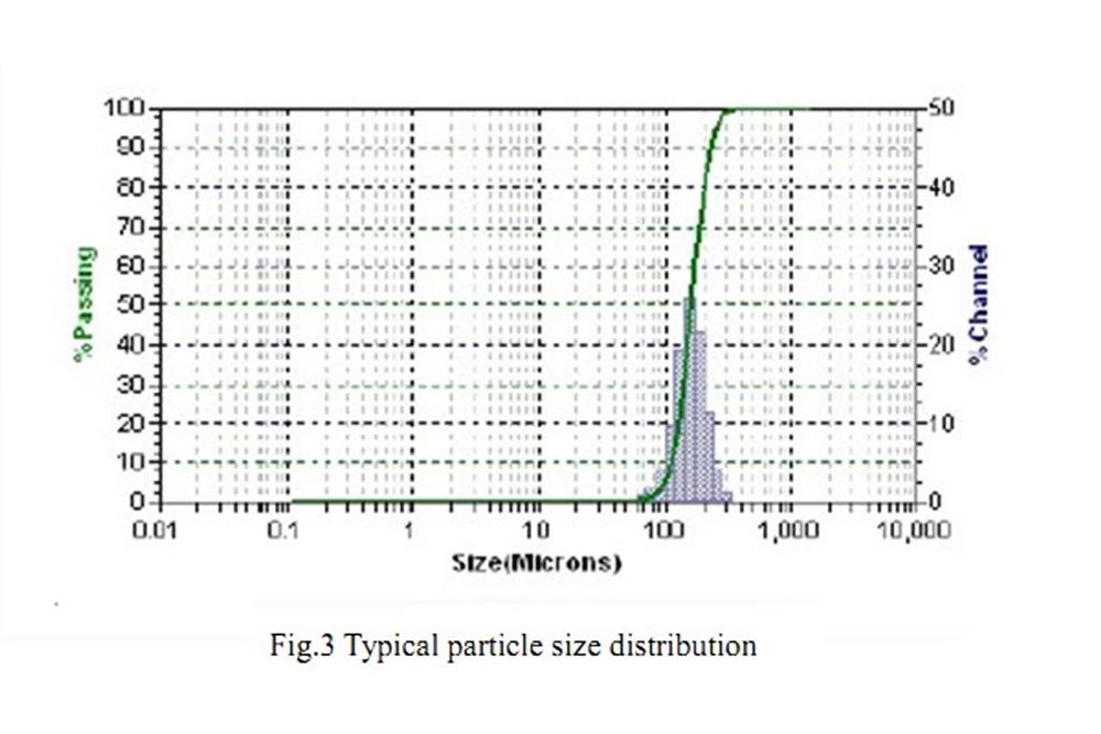 LSM25: (La0.75Sr0.25) 0.95MnO3- / LSM Powder for Plasma Spraying, 500g/Pack - Lib-LSM - Thasar Store