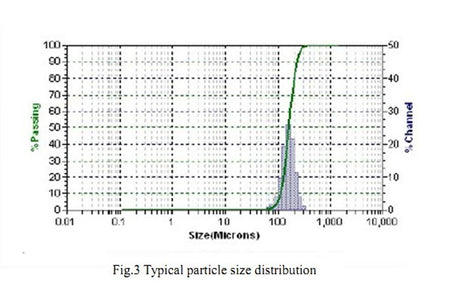 LSM25: (La0.75Sr0.25) 0.95MnO3- / LSM Powder for Plasma Spraying, 500g/Pack - Lib-LSM - Thasar Store