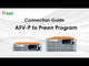 Preen AFV-P-2500B High Performance Programmable AC Power Source( 2.5kVA/310V/15-1000Hz )