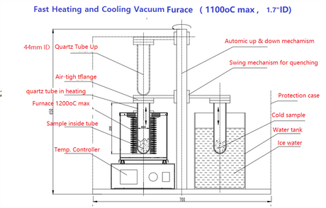 Fast Heating & Cooling Vacuum Sealed Furnace (1100°C 2" I.D.) - VBF-1100X-Q - Thasar Store