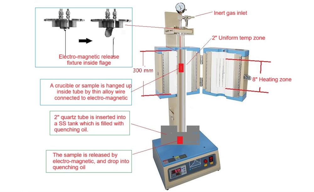 1200ºC Max. Air-Tight 2" Quenching Furnace with Electro-Magnetic Fixture - VT-1200X-50 - Thasar Store