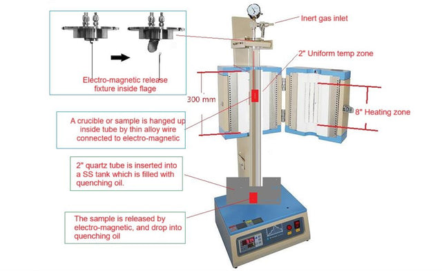 1200ºC Max. Air-Tight 2" Quenching Furnace with Electro-Magnetic Fixture - VT-1200X-50 - Thasar Store