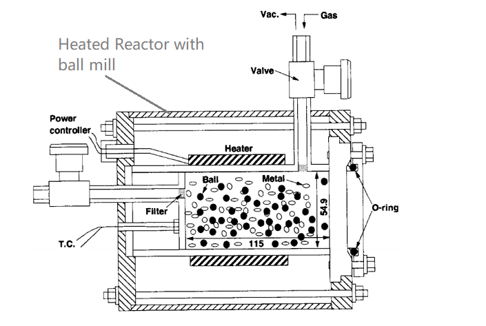 Converting CO2 to Methane Atmosphere Controlled Vibration Ball Milling Reactor (500C @3 bar)- HTVB-50 - Thasar Store