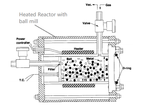 Converting CO2 to Methane Atmosphere Controlled Vibration Ball Milling Reactor (500C @3 bar)- HTVB-50 - Thasar Store