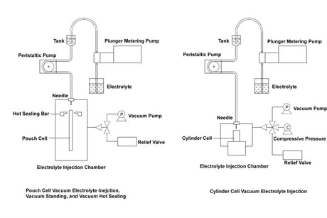 Compact Vacuum Electrolyte Injection System for Large Pouch Cell (Max. L370*W360*T12mm) - MSK-113-PVL - Thasar Store