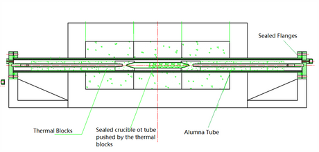 1700°C Rocking Tube Furnace with 60mm OD Alumina Processing Tube - GSL-1700X-RC - Thasar Store