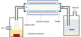 Ultrasonic Spray Pyrolysis Furnace (4" Tube & Spray Nozzle and Powder Feeder) OTF-1200X-II-VT-USPA - Thasar Store