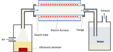 Ultrasonic Spray Pyrolysis Furnace (4" Tube & Spray Nozzle and Powder Feeder) OTF-1200X-II-VT-USPA - Thasar Store